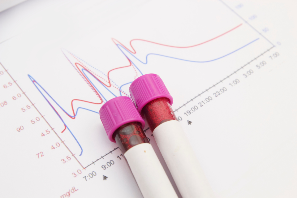blood compatibility